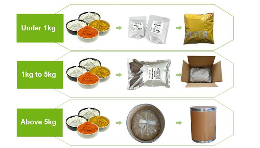 Packaging and Storage Packaging and Storage